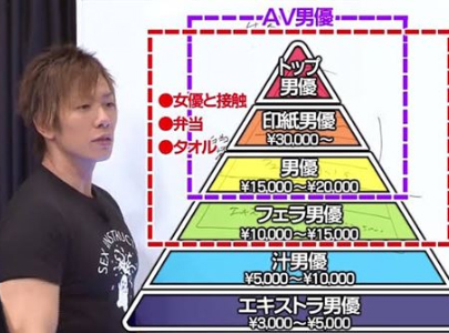 日本AV一个月拍多少作品才OK? - AV大平台-中文字幕,成人影片,AV,国产,线上看